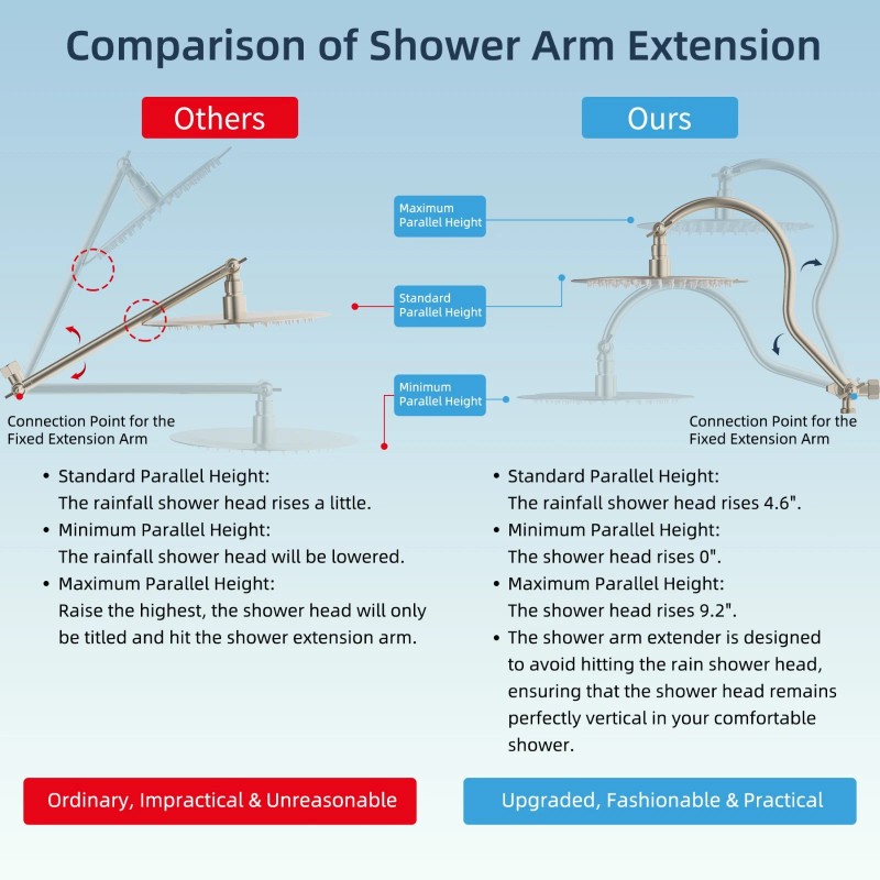Hibbent Shower Head High Pressure Rainfall Shower Head Handheld Showerhead