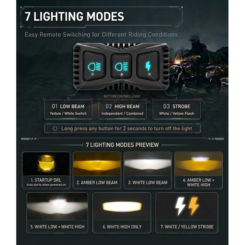 EXZEIT Motorcycle Fog Lights Motorcycle Auxiliary Lights Driving Lights