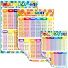 Cobers 16.5"×11.7" Multiplication and Division Table Math Poster, Elementary Education