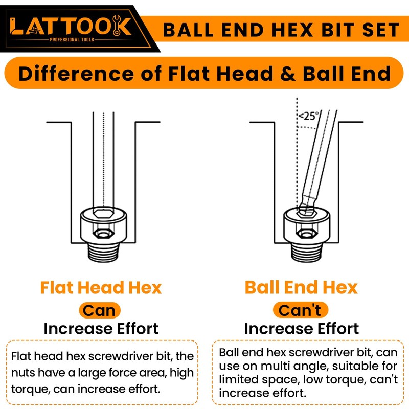 Ball End Hex Head Allen Wrench Drill Bit Set with
