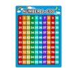 Bememo 3 Pieces Number 1-100 Charts Educational Preschool Posters Learning