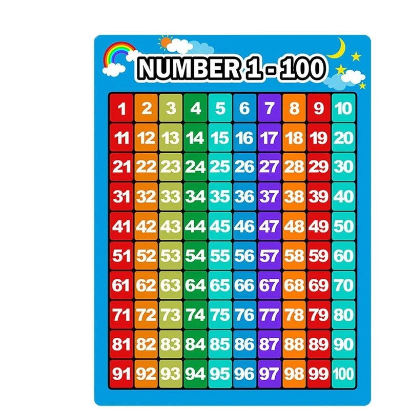 Bememo 3 Pieces Number 1-100 Charts Educational Preschool Posters Learning