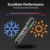 NICEBATT Rechargeable AA Batteries with Charger, 2800mAh High Capacity Low