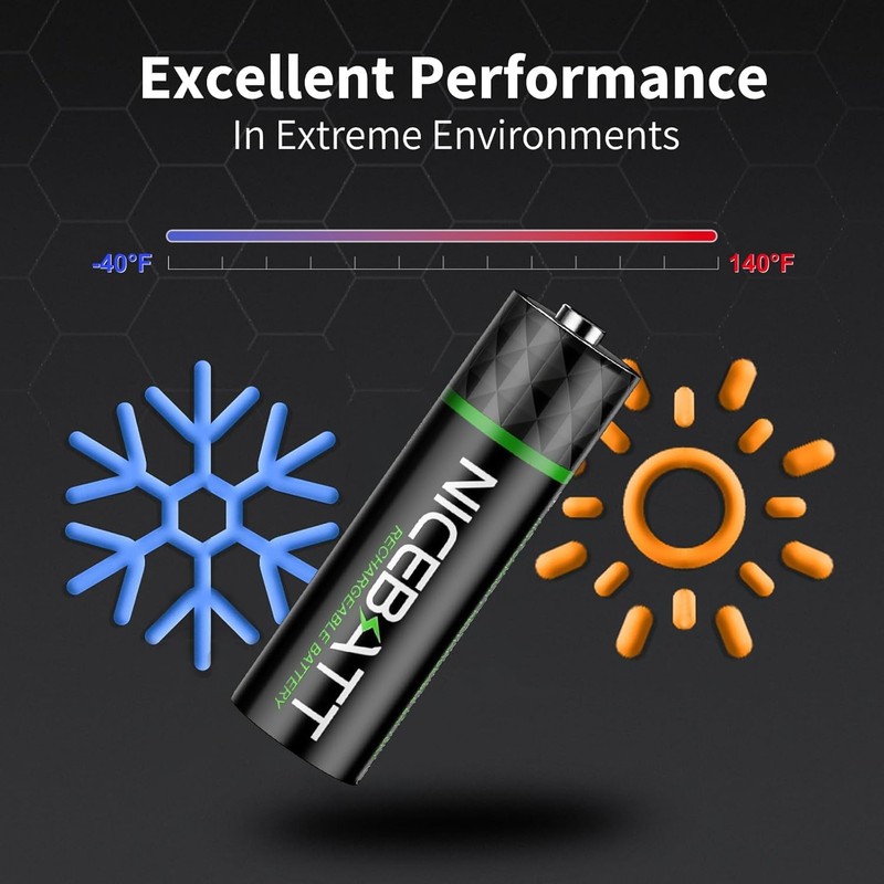 NICEBATT Rechargeable AA Batteries with Charger, 2800mAh High Capacity Low