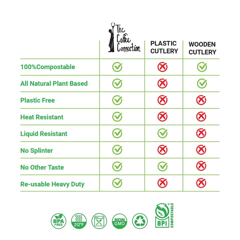 TCC 150 Pcs Heavy Duty Compostable Fork - BPA Free