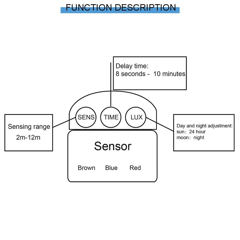 DKARDU DC 12V PIR Motion Sensor Automatic Infrared Motion Sensor