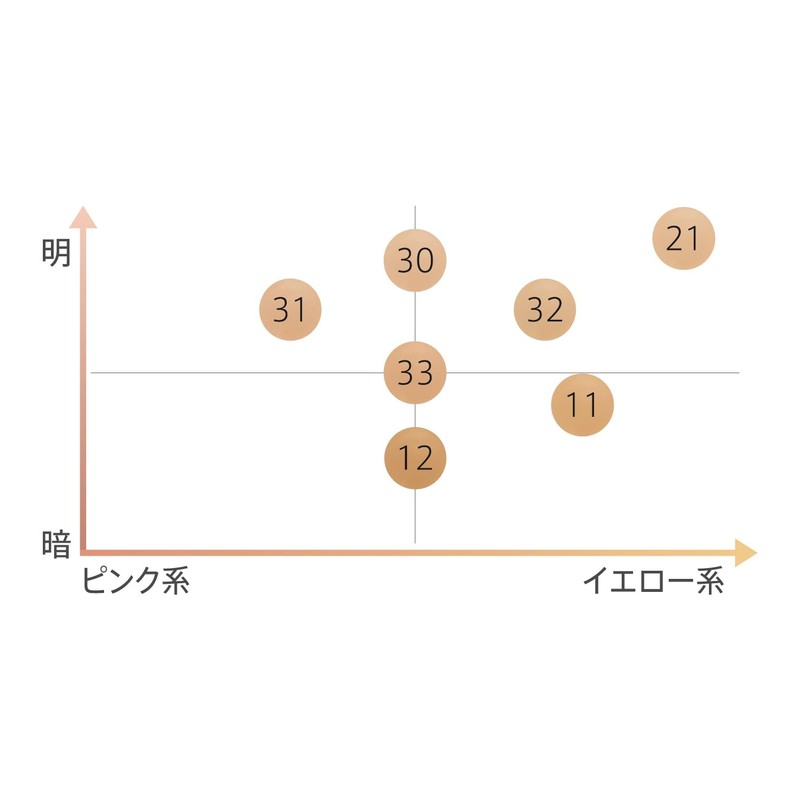 Marshfield SC Creamy Touch Funde (Refill) (12 Refills)