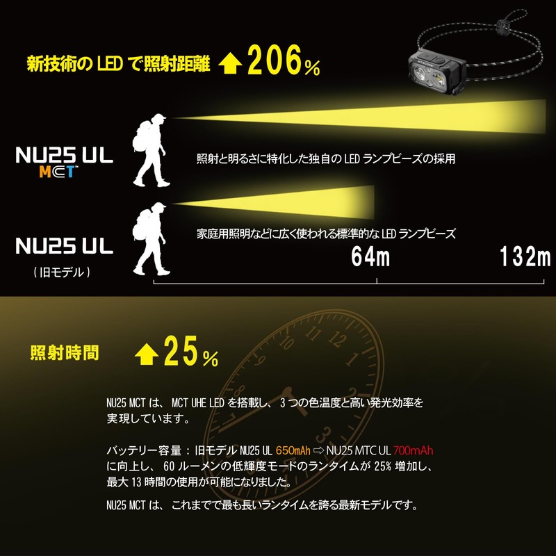 Nitecore NU25 MCT UL - 400 Lumens, 3 Colour Temperatures,