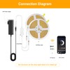 Pandery COB LED Strip Lights Warm White,24V Dimmable led Light