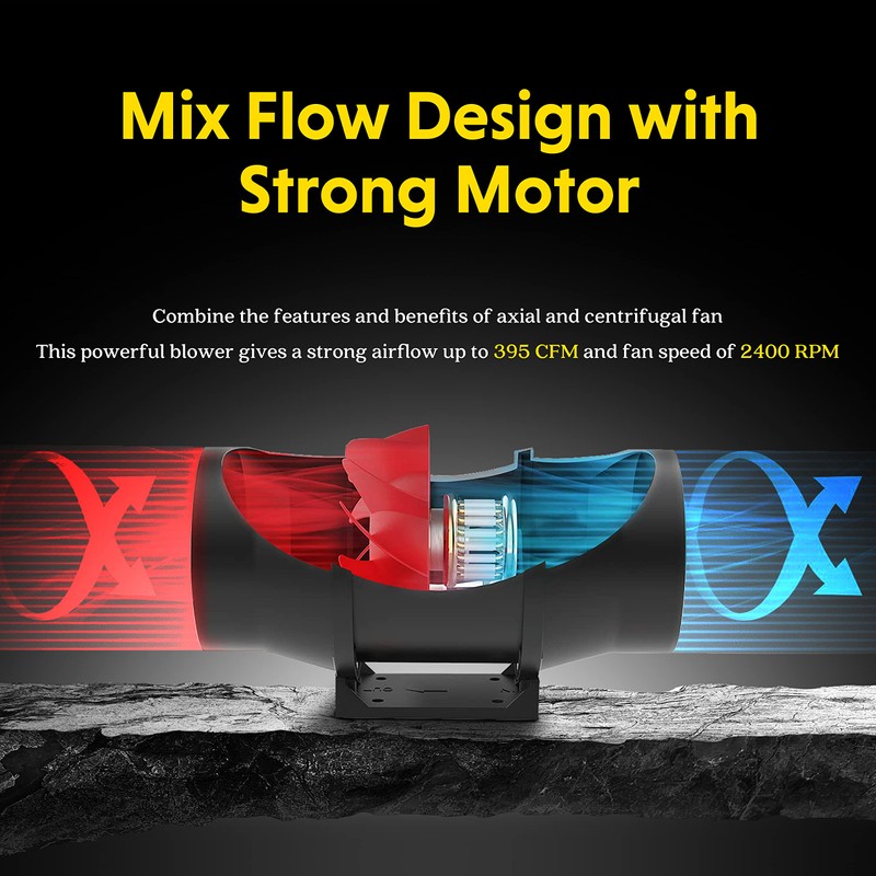 iPower 6 Inch 395 CFM Inline Duct Ventilation Fan with