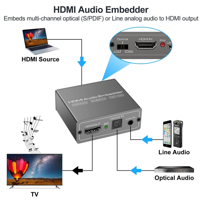 HDMI Audio Embedder Inserter Digital Analog Audio + DVI to