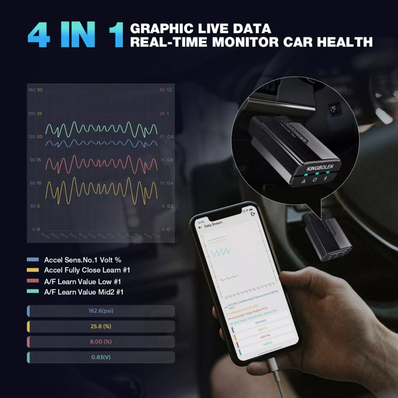 KINGBOLEN 2025 KINGBOLEN SOLOSCAN For GM/Buick/GMC OBD2 Scanner Car Diagnostic