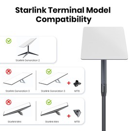 Starlink Flag Pole Mount for RV Ladders Starlink Pole Mounting Bracket for Starlink (GEN 2 / V2) ,Fits 25mm-32mm Cylindrical Ladder Rails