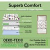 Bedwetz Potty Training Bed Pads | 100% Waterproof Mattress Protector