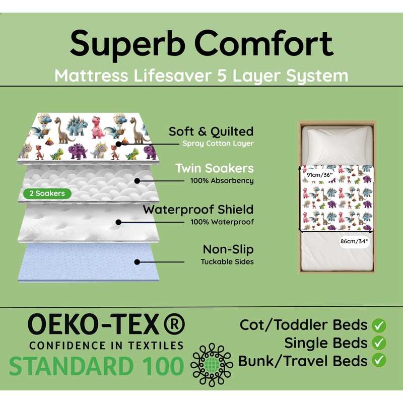 Bedwetz Potty Training Bed Pads | 100% Waterproof Mattress Protector