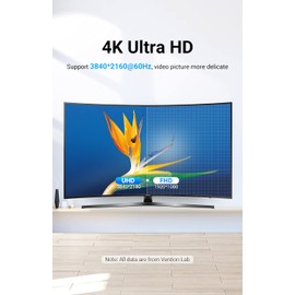 Flaretech HDMI Cable Flat Braided Cord Support 4K@60Hz, Audio Return Channel and Ethernet (1.5m)