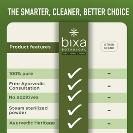 bixa BOTANICAL Long Pepper Powder| Pippali (Piper Longum) | Ayurvedic Supplement & Meat Seasoning | Strong Aroma, Steam Treated, Vegan, Non GMO & 100% Pure | 1 lb / 16oz