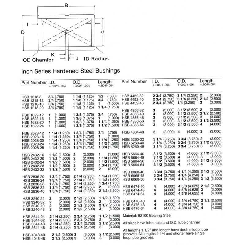 BE HSB 3240-48 - 2'' ID X 2.5'' OD X