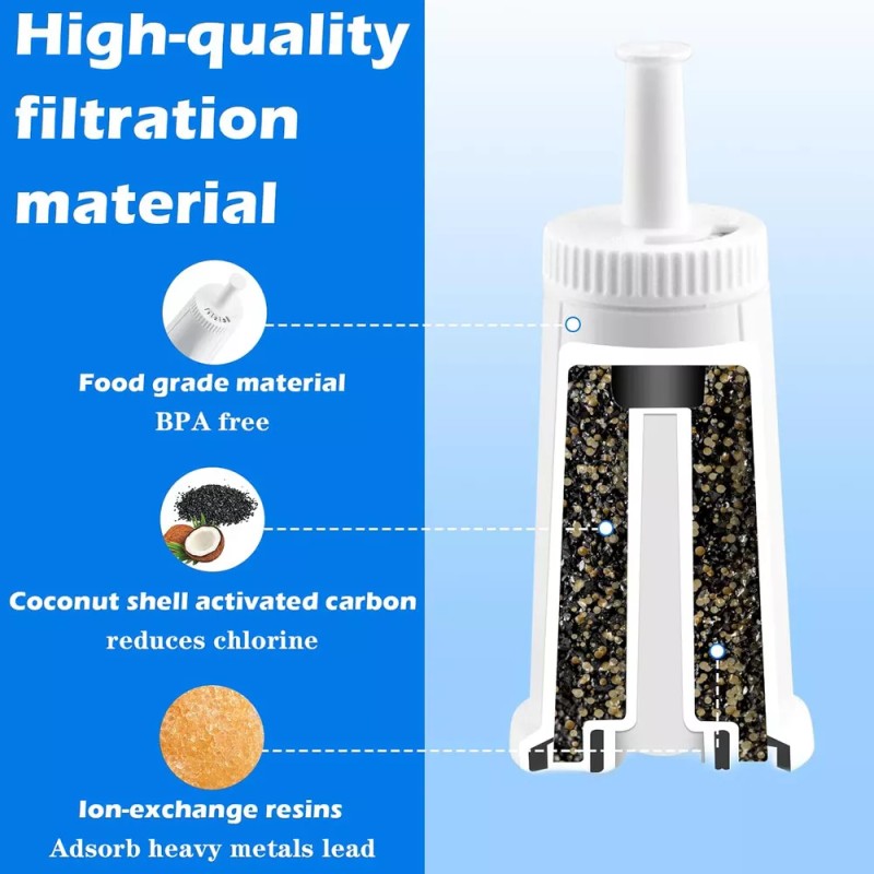 generic B 4pcs Filtro De Agua Para Breville Cafetera Filtro