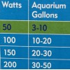 Interpet Submersible Aquarium Heater 3-10 Gallon 50 Watt On Off