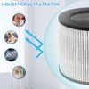 Carkio 2 Pack 2801 H13 True HEPA Replacement Filter with