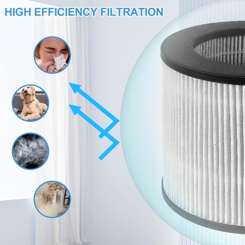 Carkio 2 Pack 2801 H13 True HEPA Replacement Filter with
