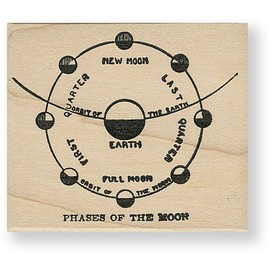 100 Proof Press Moon Phases rubber stamp 6578
