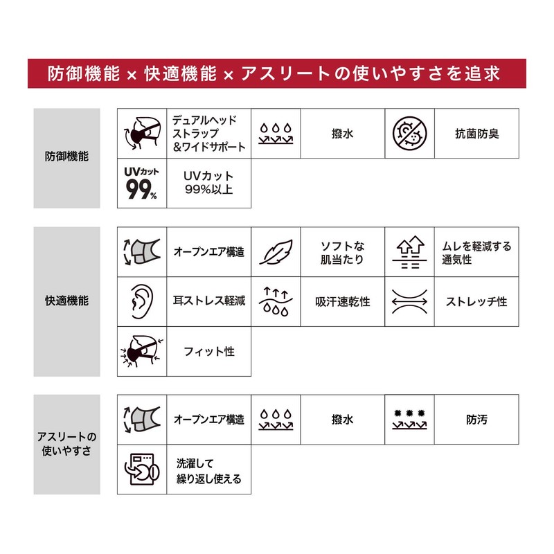 マクダビッド (McDavid) スポーツフェイスマスク オープンエア アスリート用 ズレない 耳が痛くない ムレにくい 呼吸しやすい 通気性