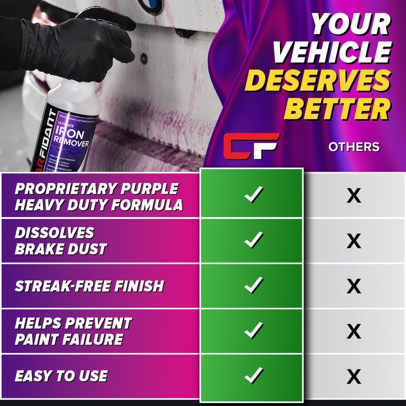 Iron Remover for Car Detailing – Iron Decon Spray, Pulls