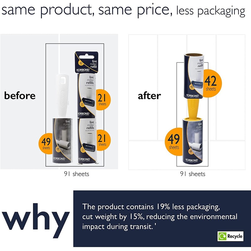Korbond Lint Roller & Refill Set – One Lint Roller