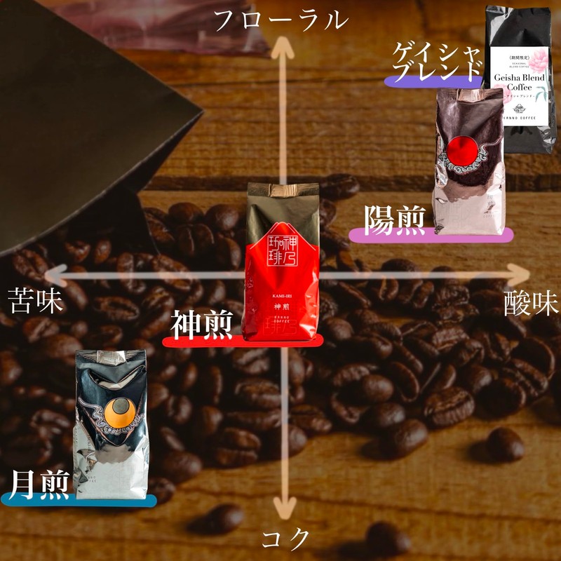 Jinno Coffee Tsuki-iri 5.3 oz (150 g) x 3 Packs