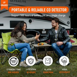LSENLTY Portable Carbon Monoxide Detectors Support 500-hour Standby Time, 3-in-1 CO Detector (Temp, Humidity, and CO), Alarm Function, Lanyard Design for Camping Travel Car RV Vehicle Aircraft