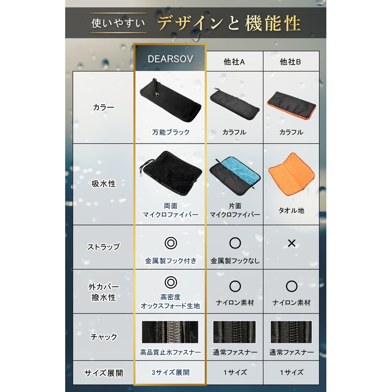 DEARSOV Folding Umbrella Cover, Folding Umbrella Case, Absorbent Microfiber, Waterproof,