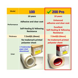 3M-Pro 4doors Car Door Edge/Entry Protector/Sticker/Guard, 3M-PPF(Paint Protection Film) Pro Series, Clear(Transparent), Anti Scratch, Universal Fit for Most Cars (Clear Pro 0.5inx36in/4strips)