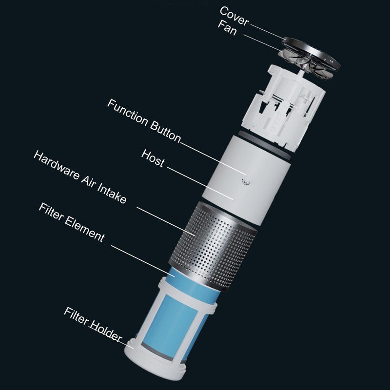 USB Air Purifier Mini Desktop Negative Ion Odor Removal Purifier