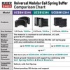 U.S. RubberShox UCSB Series Universal Front-Rear Automobile Coil Spring Buffer/Spacer