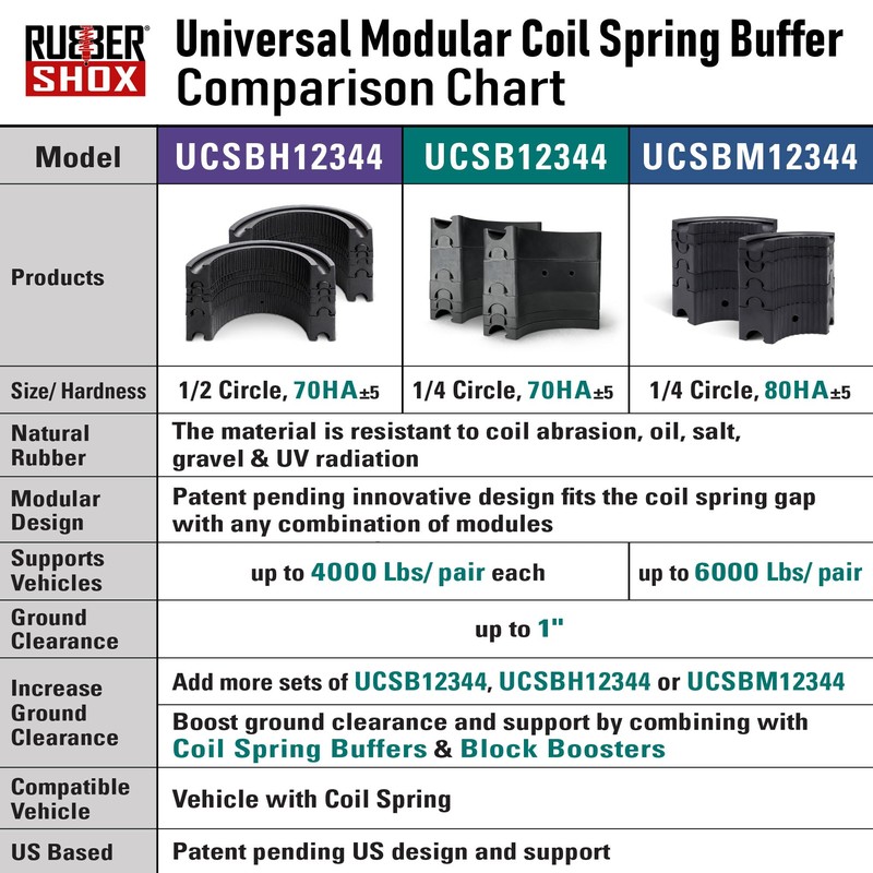 U.S. RubberShox UCSB Series Universal Front-Rear Automobile Coil Spring Buffer/Spacer