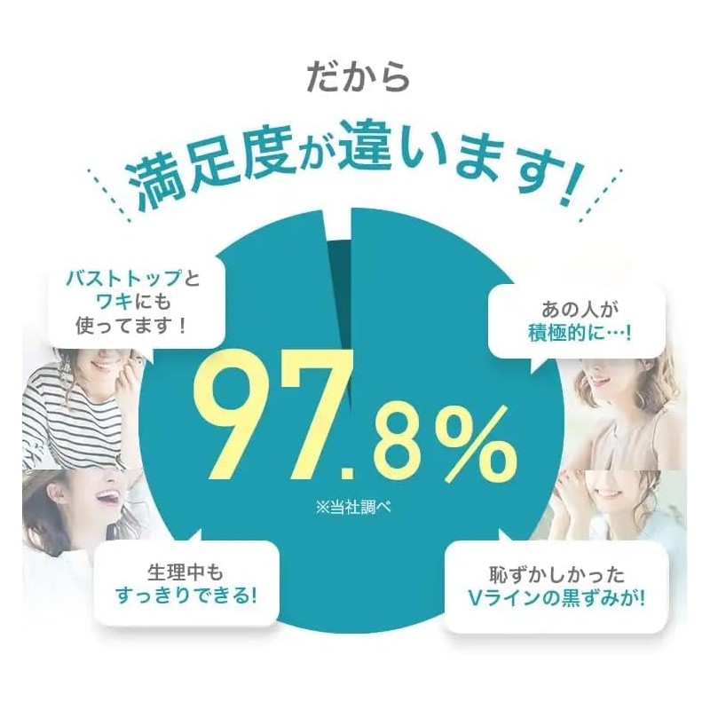 ANOCOI Body Soap for Sensitive Zones, Odor, Dullness, Moisturizing Protection