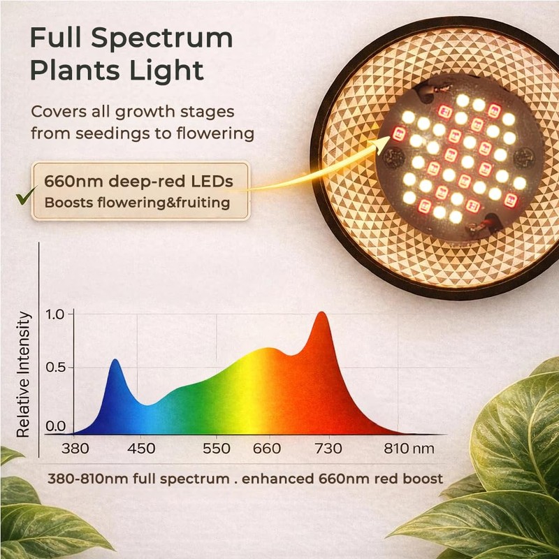 VALIKIY Grow Lights for Indoor Plants, 40W LED Full Spectrum