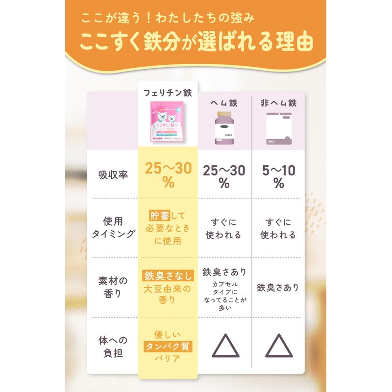 ここすく 【公式】 鉄分 子供 サプリ フェリチン鉄 パウダー 飲み物 ジュース 2g×30包