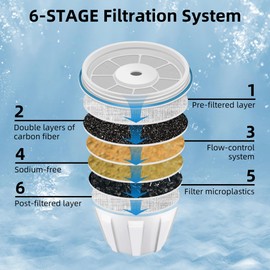Water Filter Replacement for ZERO Pitchers and Dispensers ZR-001 ZR-017 ZR-004 ZP010 ZD-018 ZS-008, Reduce Lead, 0 TDS, 2 pack