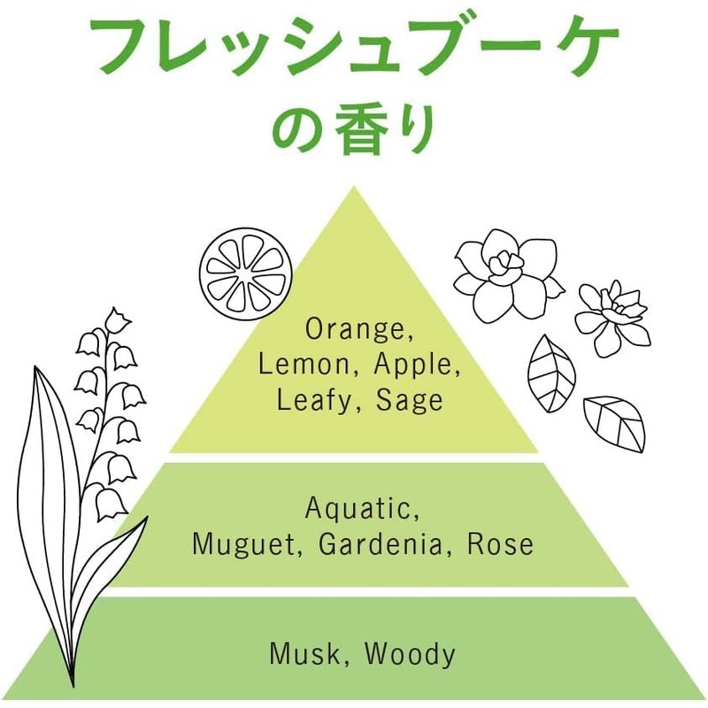 【まとめ買い】リーゼ パサつきしらずのまとまりミルク ×2セット