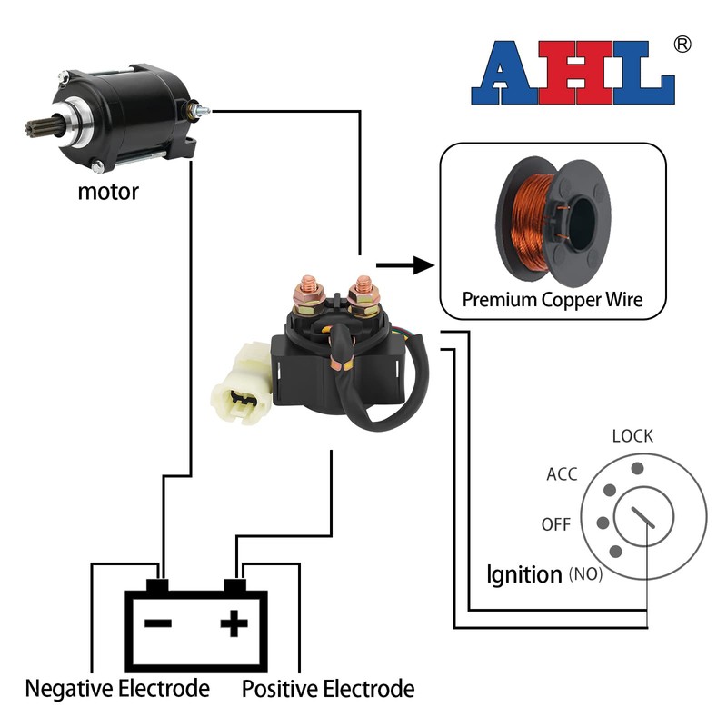 AHL Motorcycle Starter Relay Solenoid 35850-HM8-B00 Compatible with Honda TRX250TE