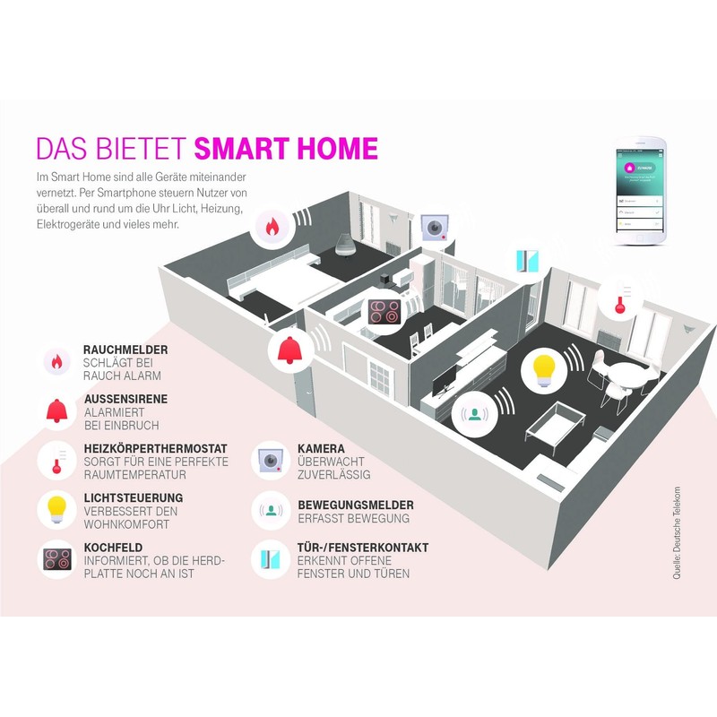 Telekom SmartHome Base 2 central Smart Home Control Unit Wired