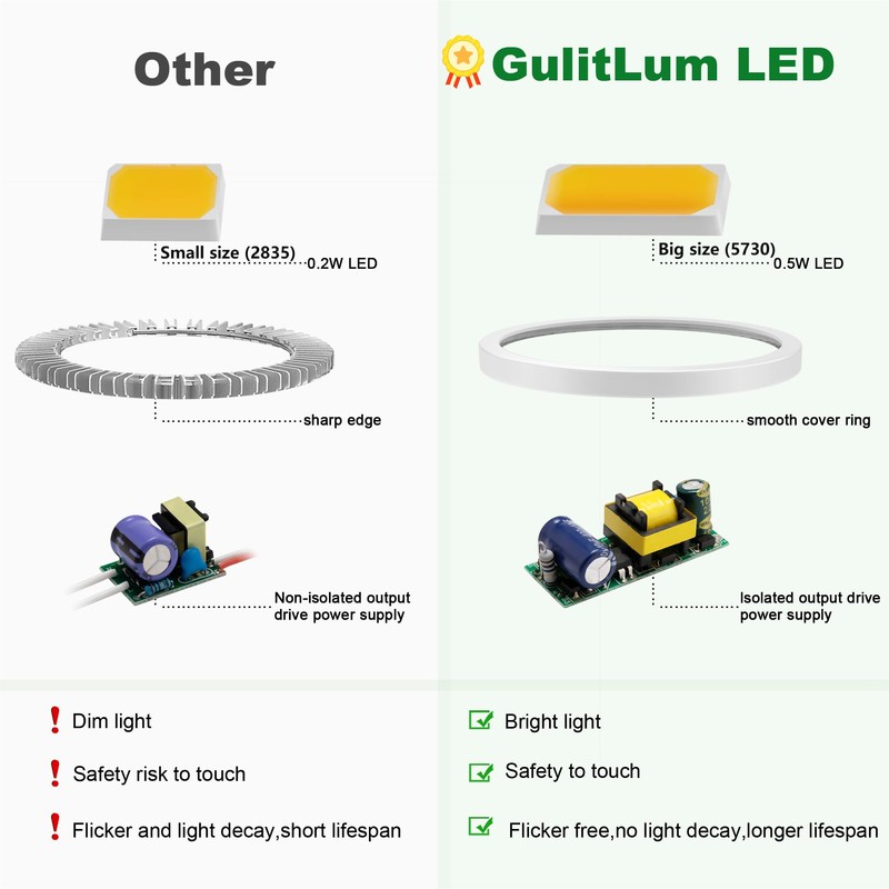 GulitLum LED Grow Light Bulb for Indoor Plants,18W Full Spectrum