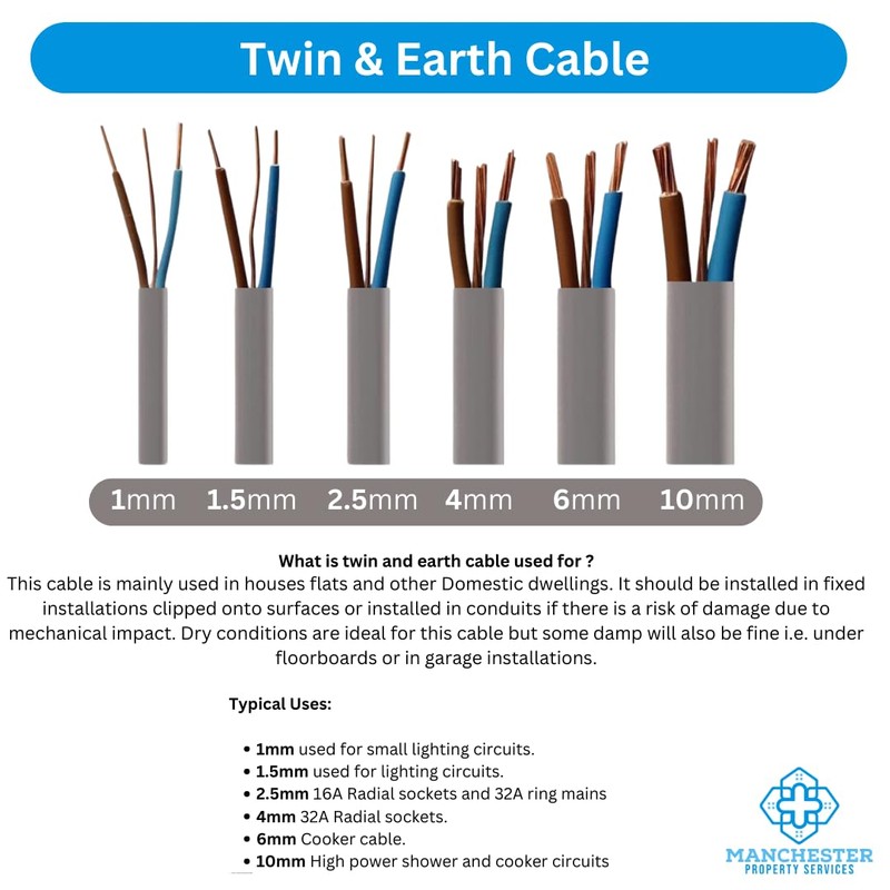 Twin and Earth Electric Cable 1.5mm / 2.5mm / 6mm