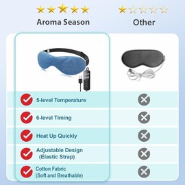 Aroma Season Aroma Season Heated Eye Mask, Great for Blepharitis and Dry Eyes Treatment, Relieve Dry Eye Syndrome, MGD and Styes (Blue)