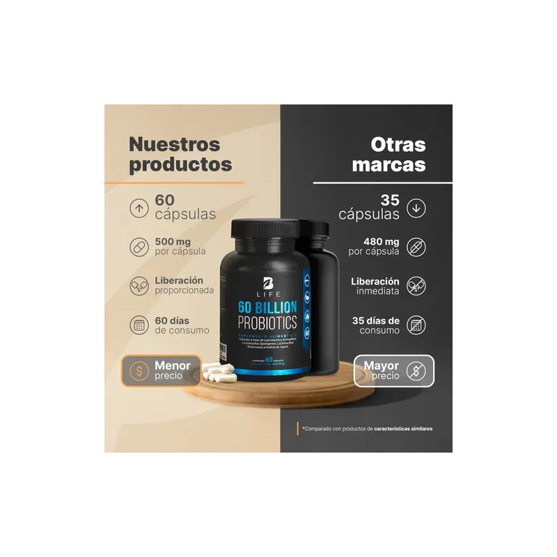 80 Billones De Probiótics platinum 60 Cápsulas Con 11 Cepas