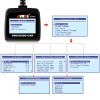 ANCEL AD310 OBD2 Scanner Engine Fault Code Reader Diagnostic Classic