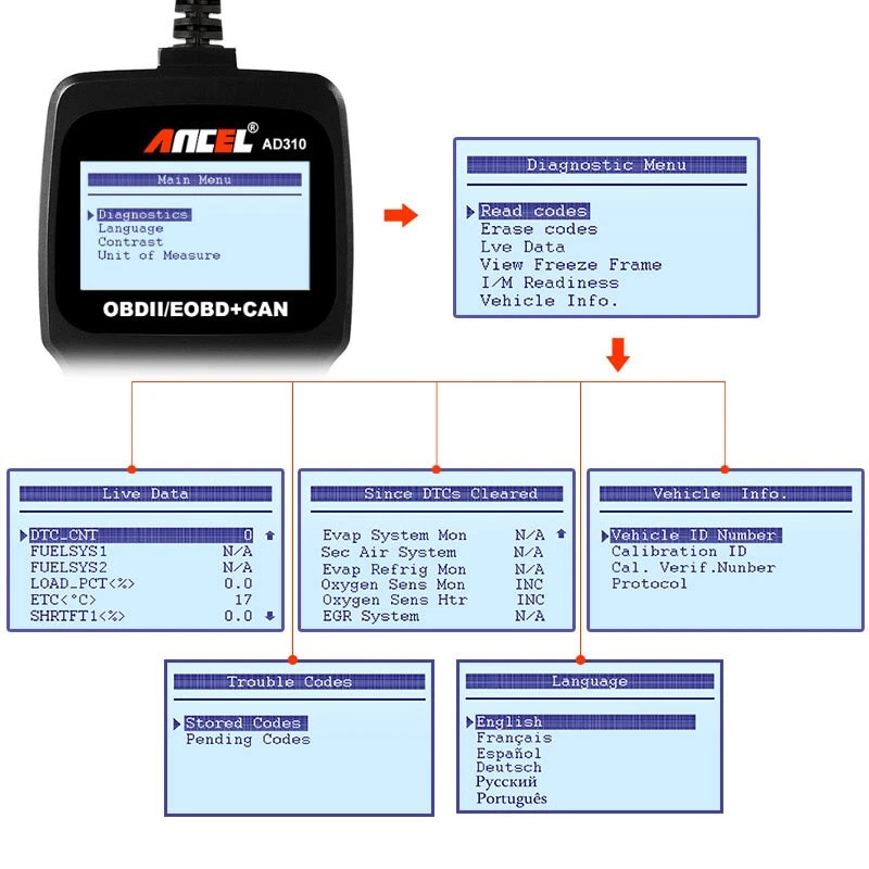 ANCEL AD310 OBD2 Scanner Engine Fault Code Reader Diagnostic Classic